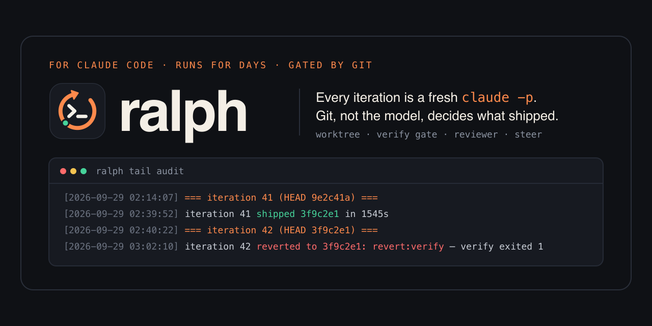 Ralph Harness project preview